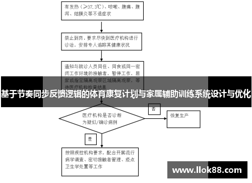 基于节奏同步反馈逻辑的体育康复计划与家属辅助训练系统设计与优化
