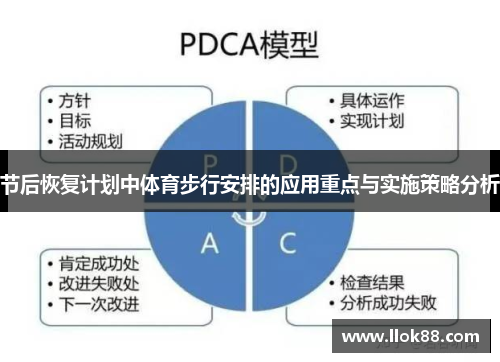 节后恢复计划中体育步行安排的应用重点与实施策略分析