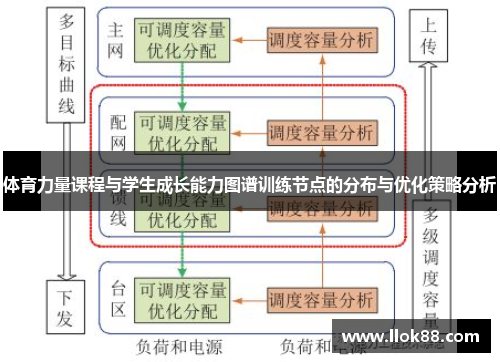 体育力量课程与学生成长能力图谱训练节点的分布与优化策略分析