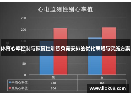 体育心率控制与恢复性训练负荷安排的优化策略与实施方案